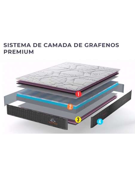 COLCHÃO MEMORY LUXE PREMIUM GRAFENO | Virtualvantagem | VRT.007.00134