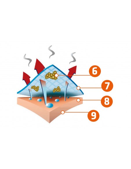 COLCHÃO MEMORY LUXE PREMIUM GRAFENO | Virtualvantagem | VRT.007.00134