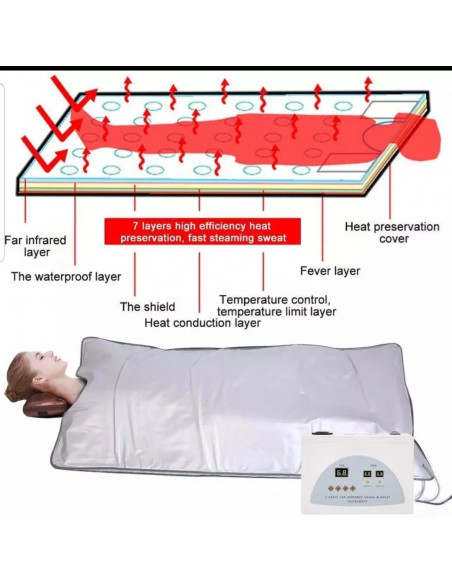 MANTA DE SUDAÇÃO COM INFRAVERMELHOS | Virtualvantagem | VRT.001.00036