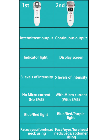MINI HIFU SEGUNDA GERAÇÃO 3 EM 1 | MAQUINAS DE RADIOFREQUENCIA | Plural Lojas