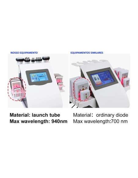 MAQUINA CAVITAÇÃO 6 EM 1 LIPO LASER + RF + VACUO